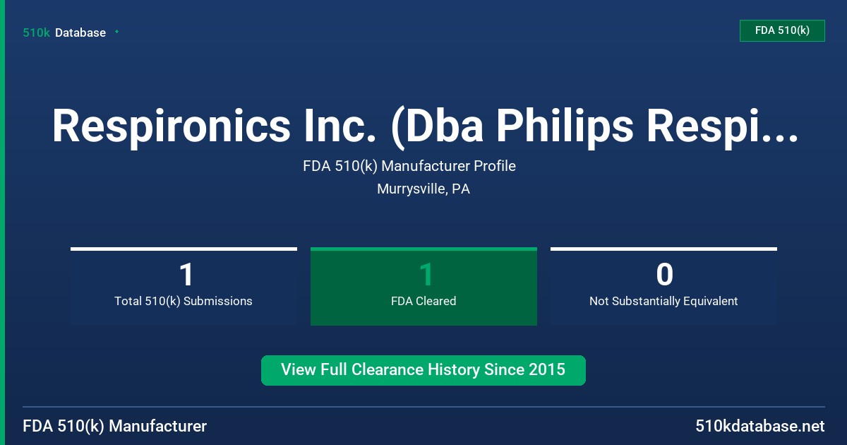 Respironics Inc. (Dba Philips Respironics) FDA 510(k) Manufacturer Profile