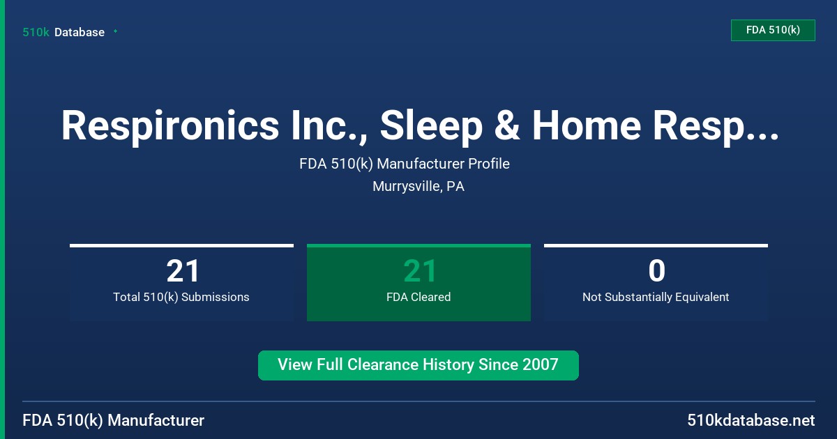 Respironics Inc., Sleep & Home Respiratory Group FDA 510(k) Manufacturer Profile