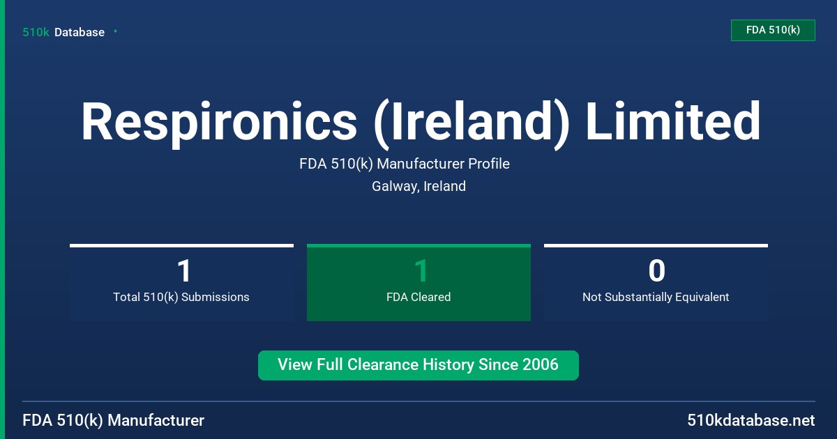 Respironics (Ireland) Limited FDA 510(k) Manufacturer Profile