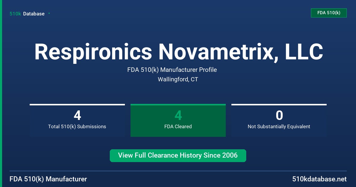 Respironics Novametrix, LLC FDA 510(k) Manufacturer Profile