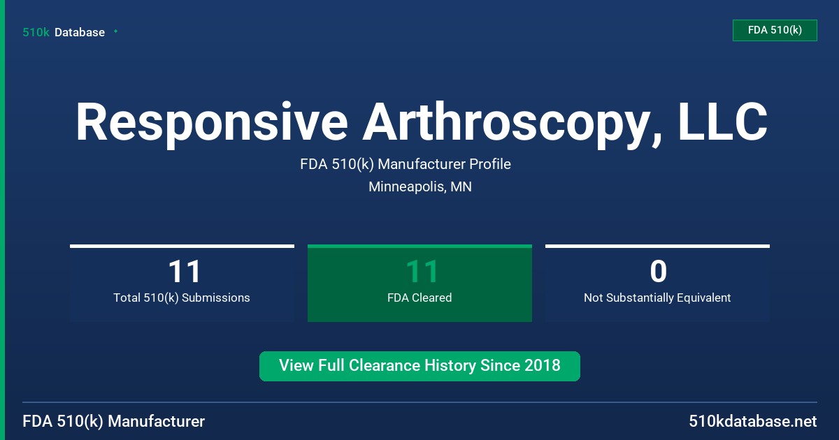 Responsive Arthroscopy, LLC FDA 510(k) Manufacturer Profile
