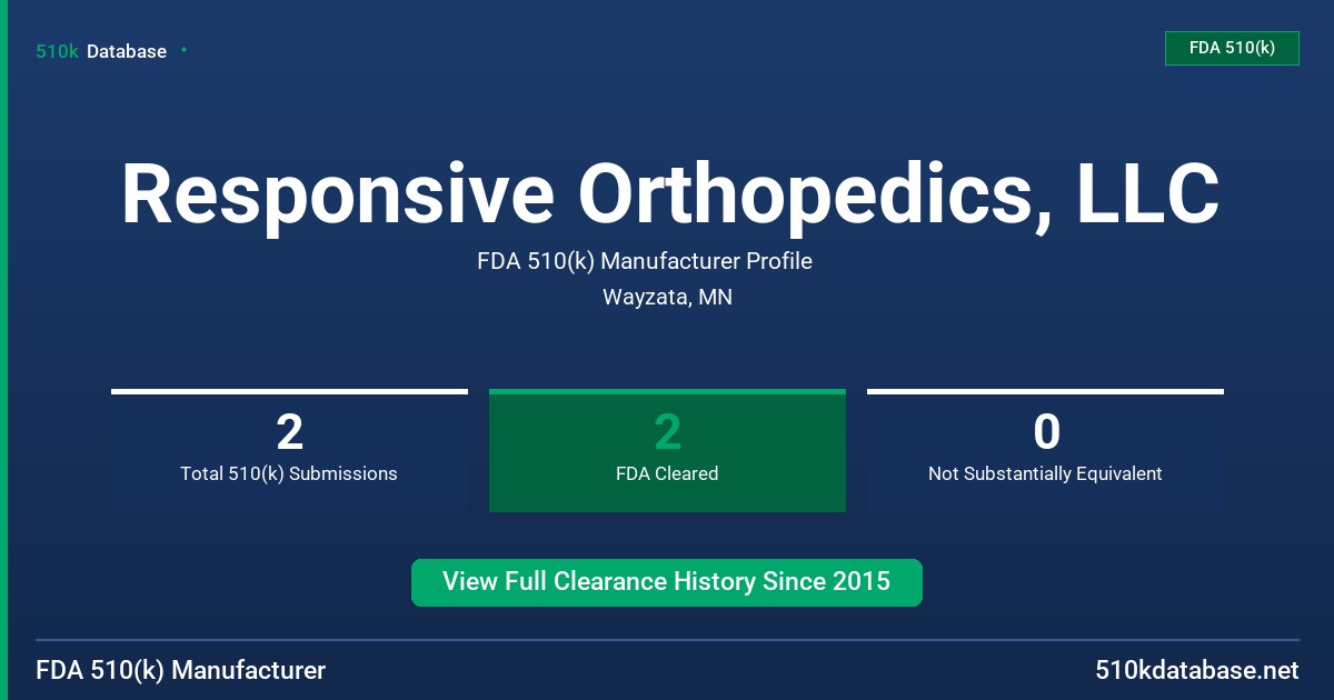 Responsive Orthopedics, LLC FDA 510(k) Manufacturer Profile