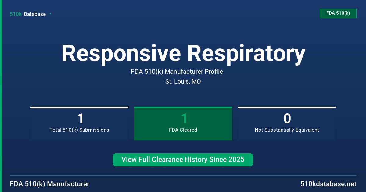 Responsive Respiratory FDA 510(k) Manufacturer Profile