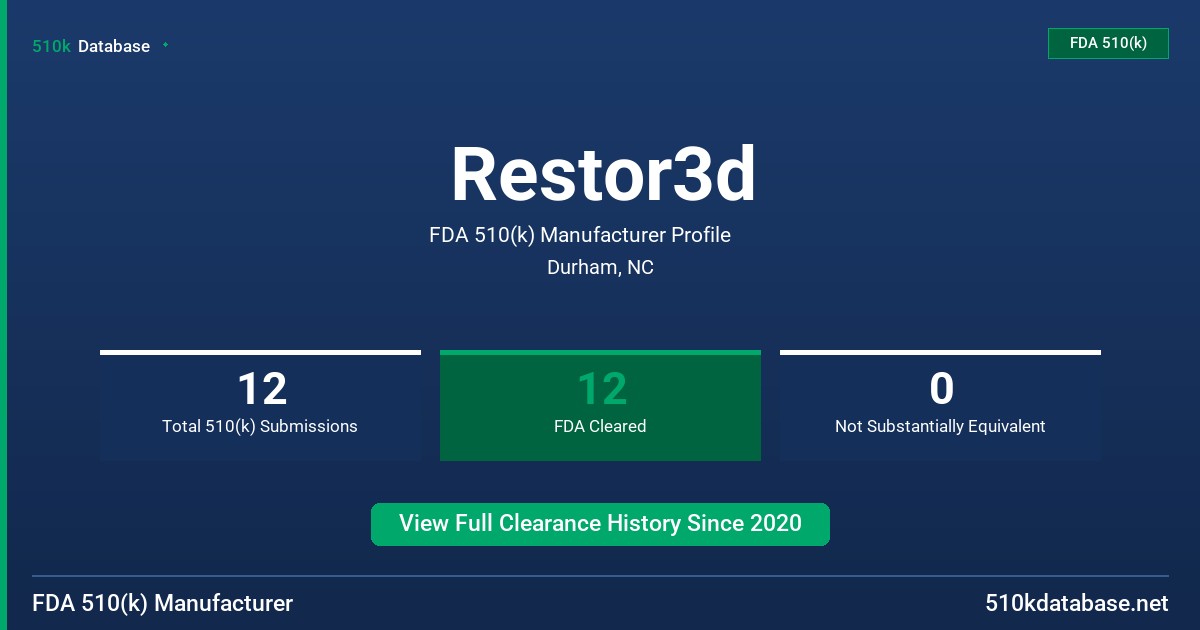 Restor3d FDA 510(k) Manufacturer Profile