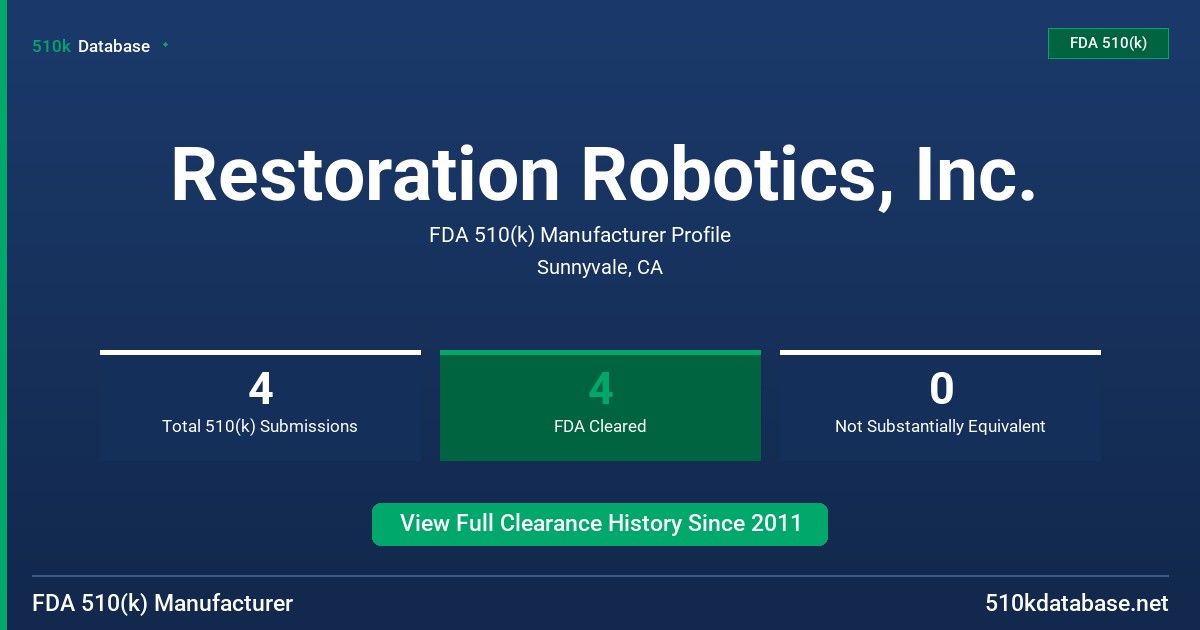 Restoration Robotics, Inc. FDA 510(k) Manufacturer Profile