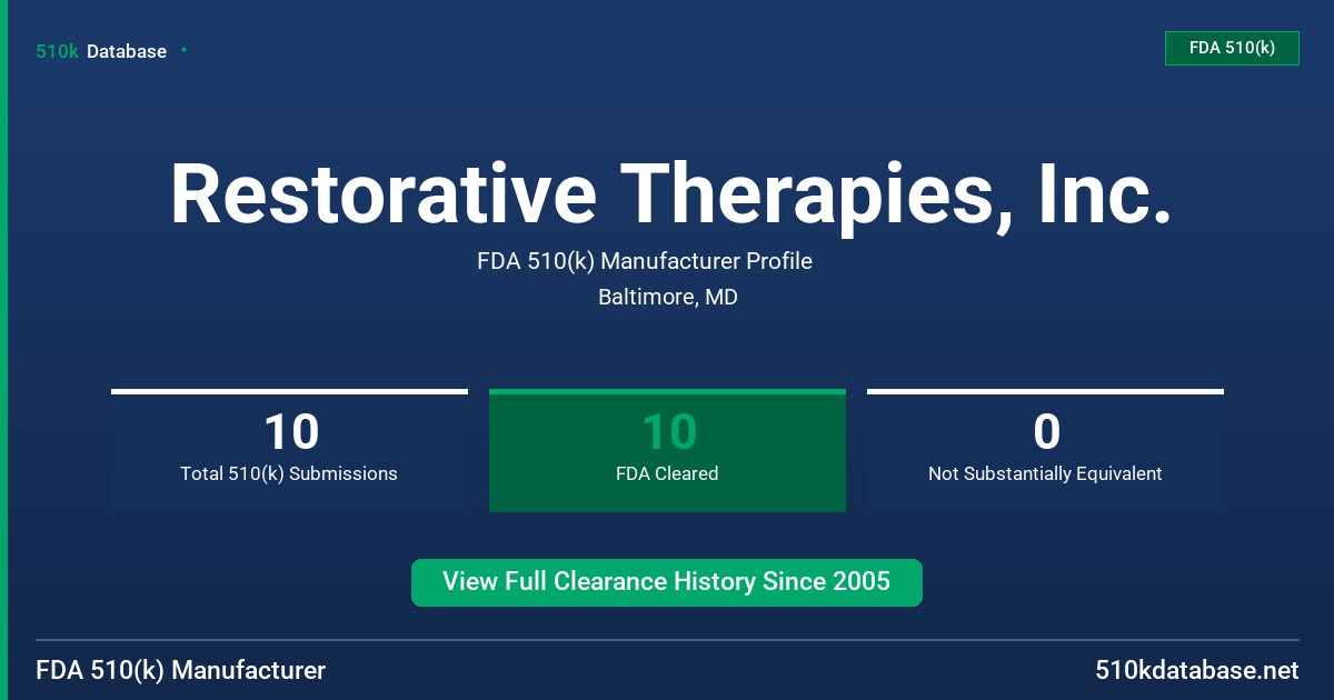 Restorative Therapies, Inc. FDA 510(k) Manufacturer Profile