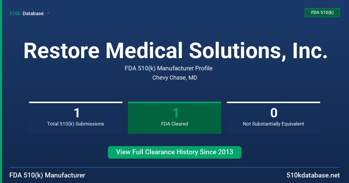Restore Medical Solutions, Inc. FDA 510(k) Manufacturer Profile