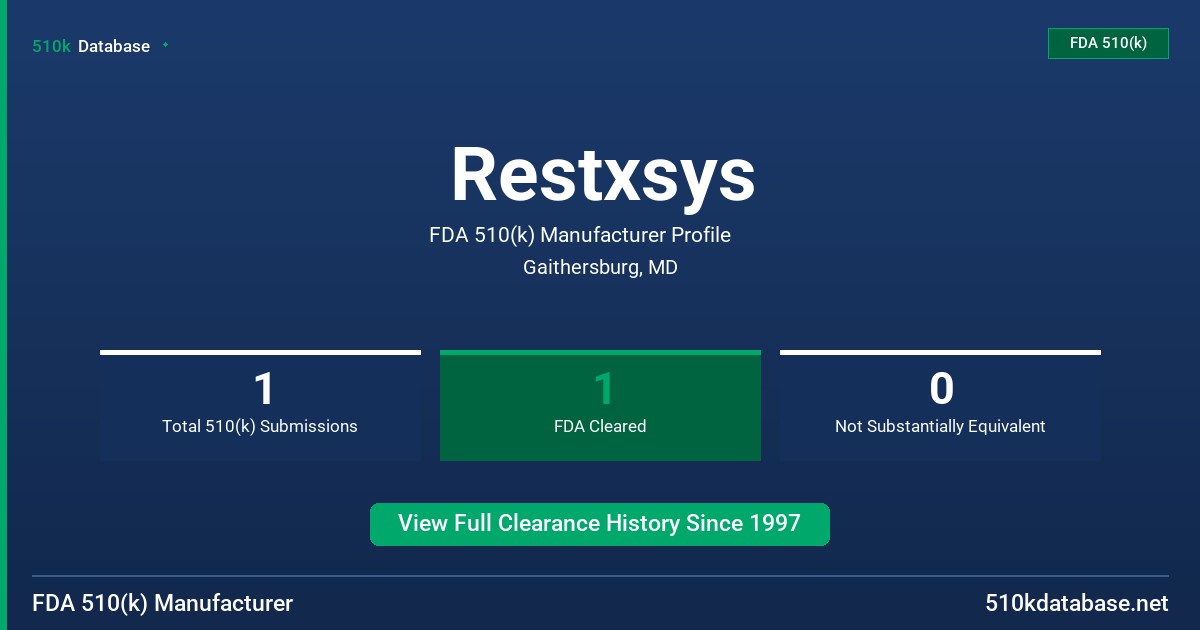 Restxsys FDA 510(k) Manufacturer Profile