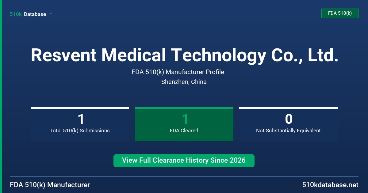 Resvent Medical Technology Co., Ltd. FDA 510(k) Manufacturer Profile
