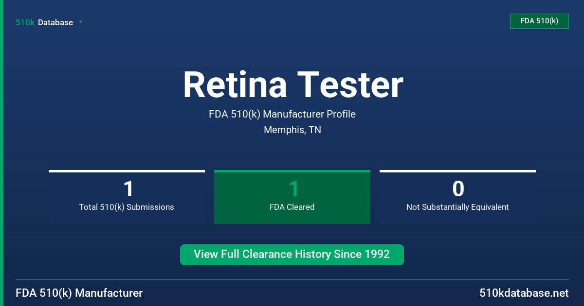 Retina Tester FDA 510(k) Manufacturer Profile