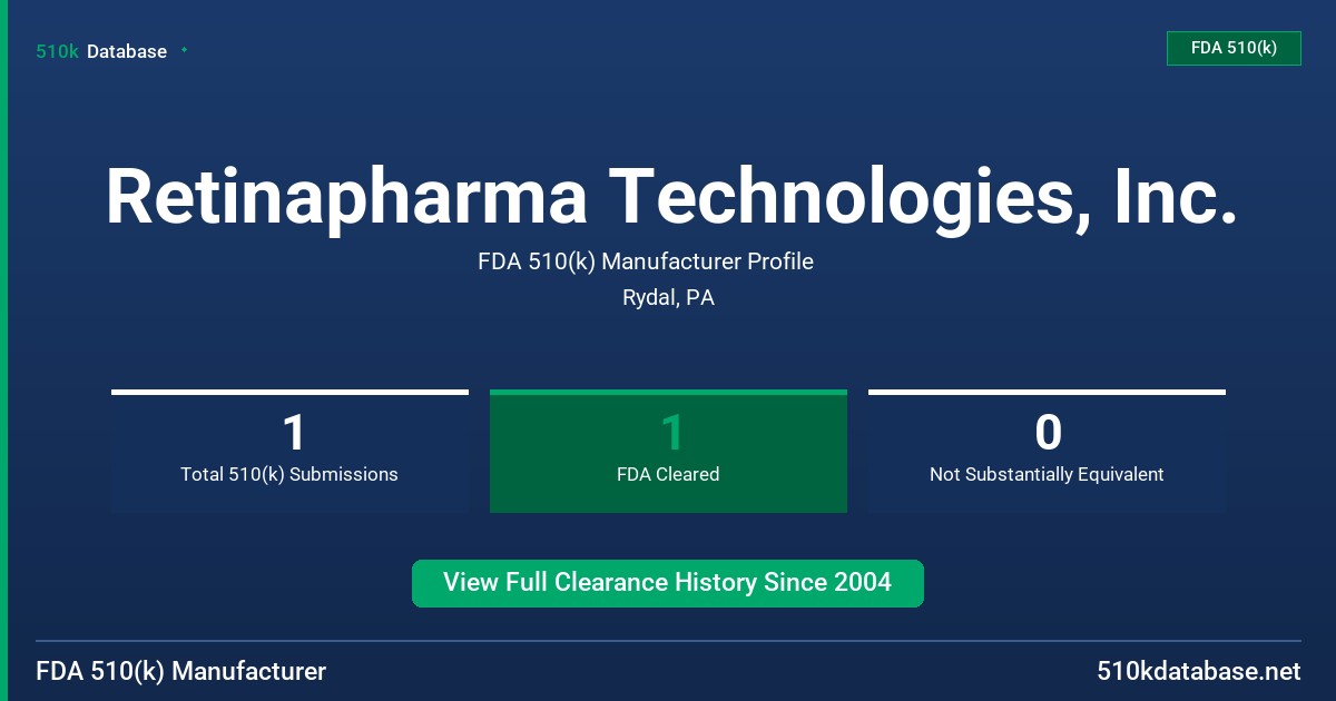 Retinapharma Technologies, Inc. FDA 510(k) Manufacturer Profile
