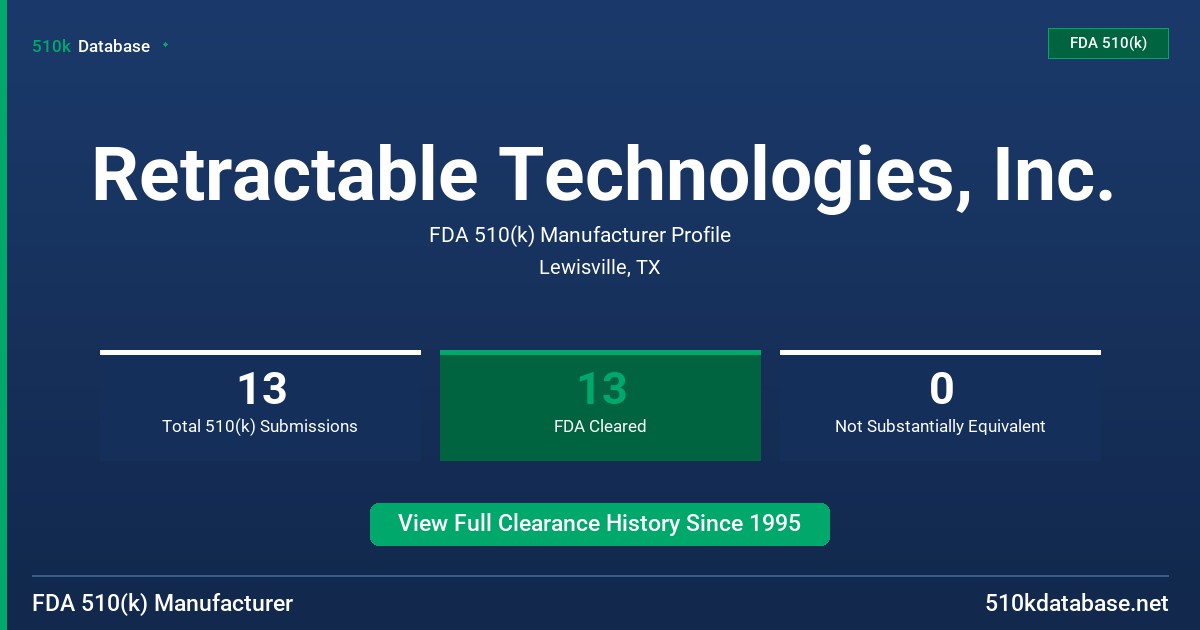 Retractable Technologies, Inc. FDA 510(k) Manufacturer Profile