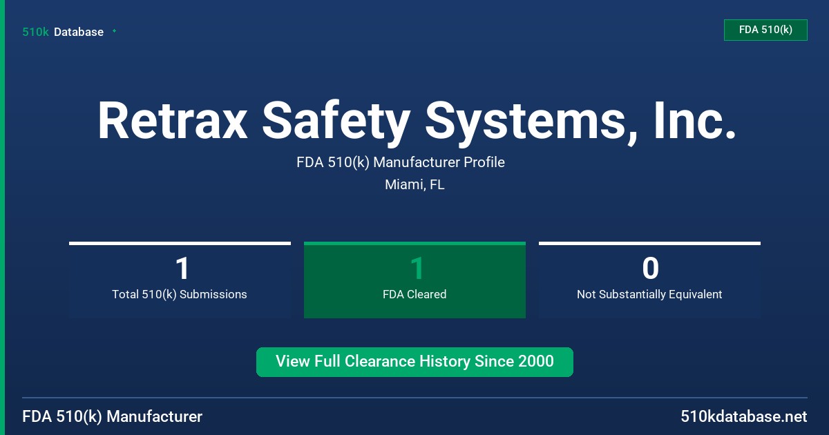 Retrax Safety Systems, Inc. FDA 510(k) Manufacturer Profile