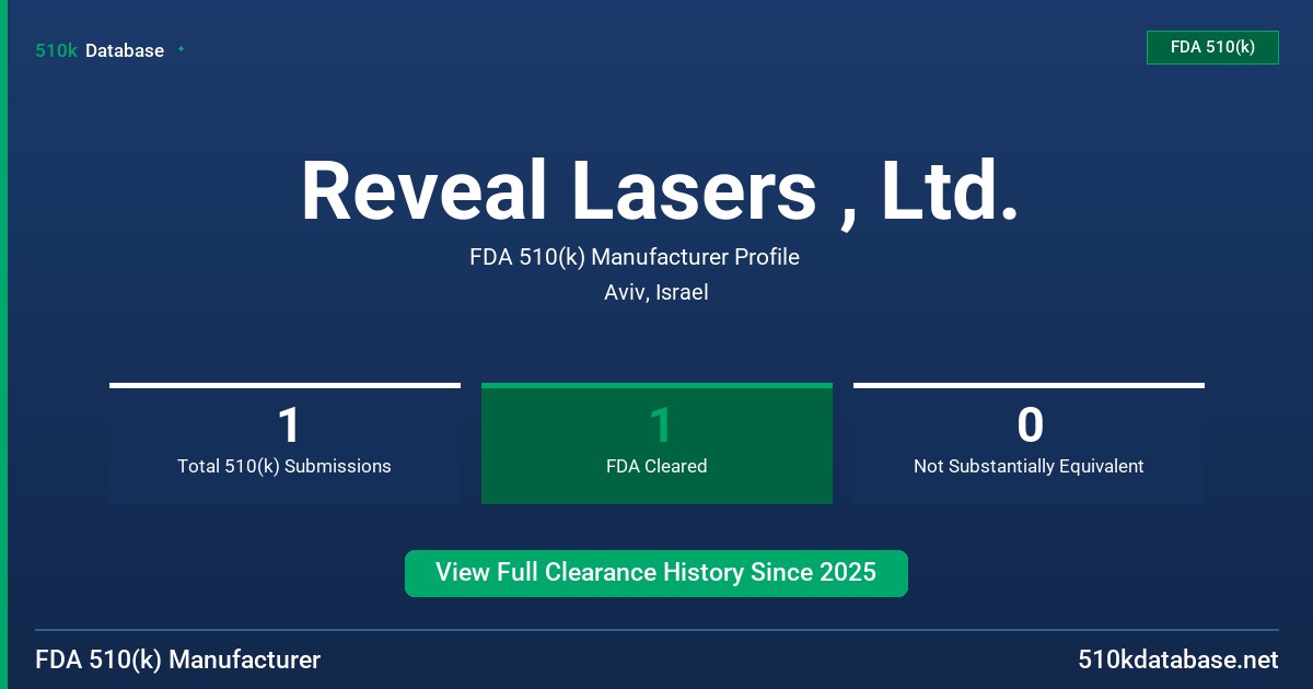 Reveal Lasers , Ltd. FDA 510(k) Manufacturer Profile