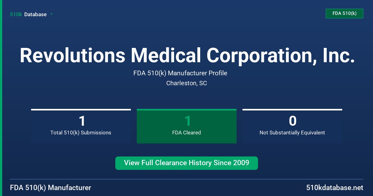 Revolutions Medical Corporation, Inc. FDA 510(k) Manufacturer Profile