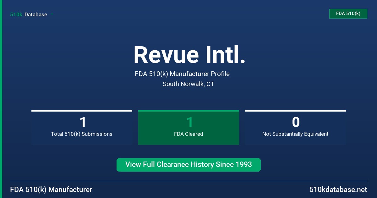Revue Intl. FDA 510(k) Manufacturer Profile