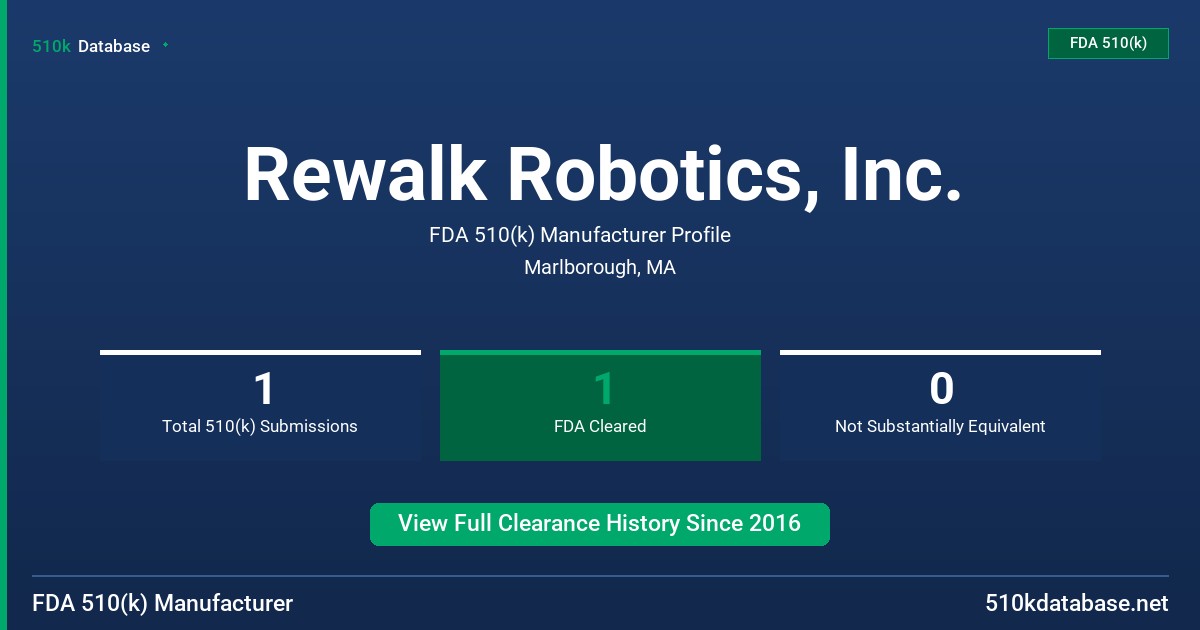 Rewalk Robotics, Inc. FDA 510(k) Manufacturer Profile