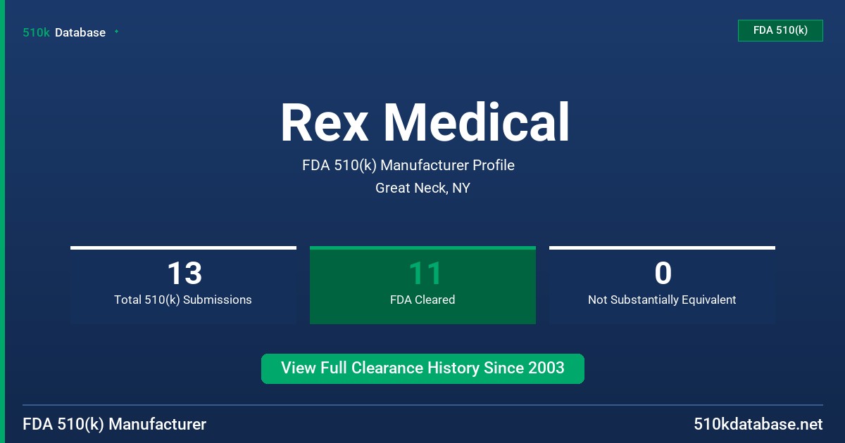 Rex Medical FDA 510(k) Manufacturer Profile