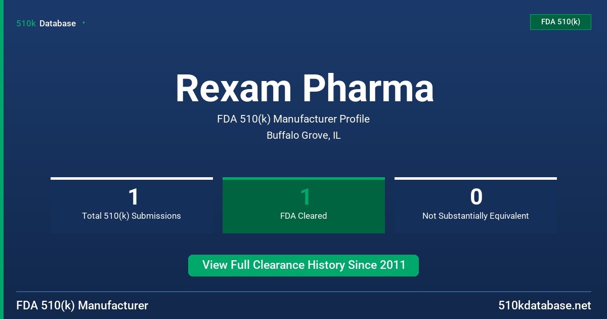 Rexam Pharma FDA 510(k) Manufacturer Profile