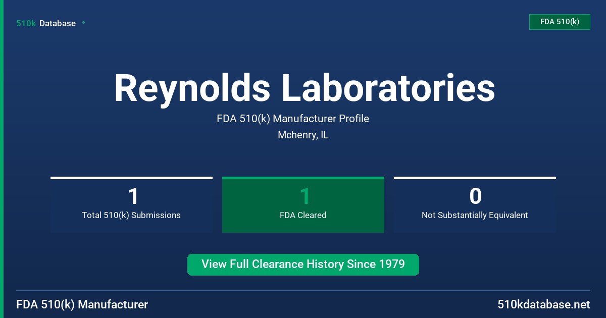Reynolds Laboratories FDA 510(k) Manufacturer Profile