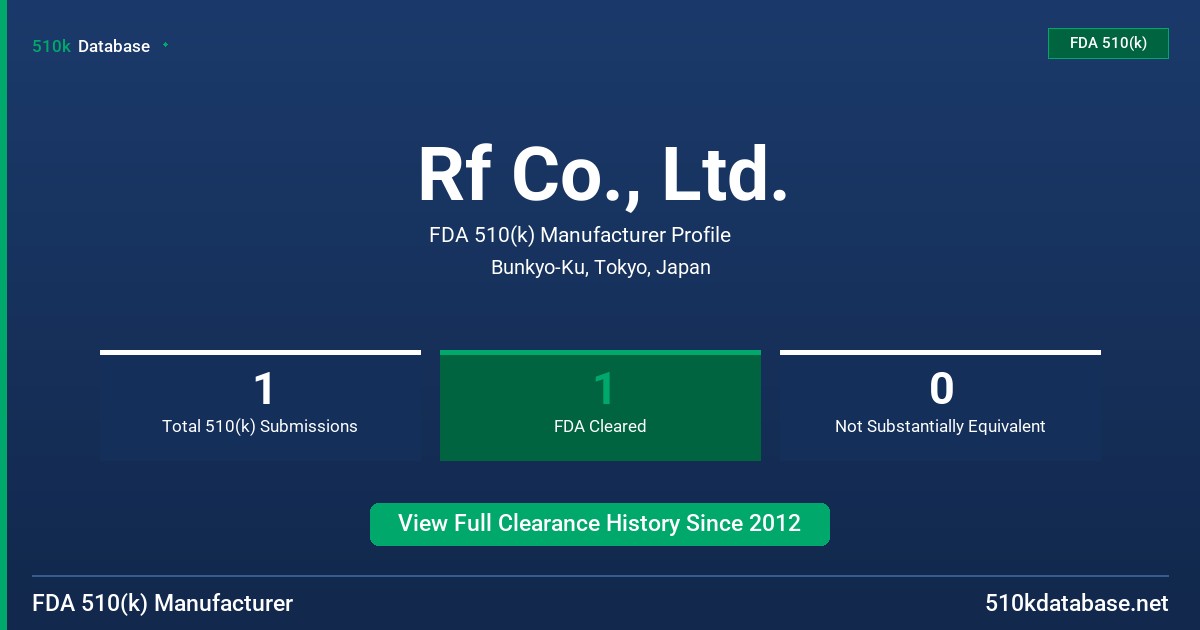Rf Co., Ltd. FDA 510(k) Manufacturer Profile