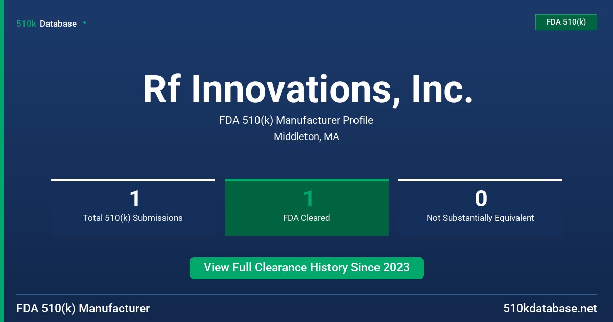 Rf Innovations, Inc. FDA 510(k) Manufacturer Profile
