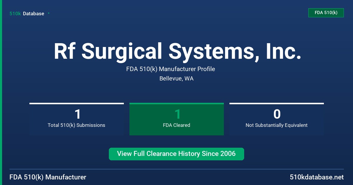 Rf Surgical Systems, Inc. FDA 510(k) Manufacturer Profile