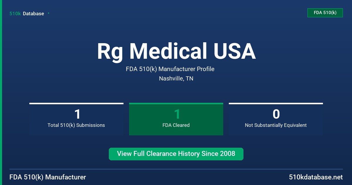 Rg Medical USA FDA 510(k) Manufacturer Profile