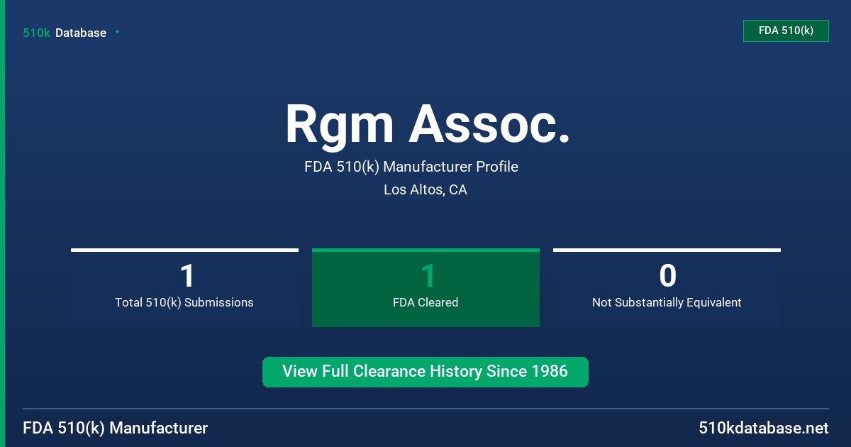 Rgm Assoc. FDA 510(k) Manufacturer Profile