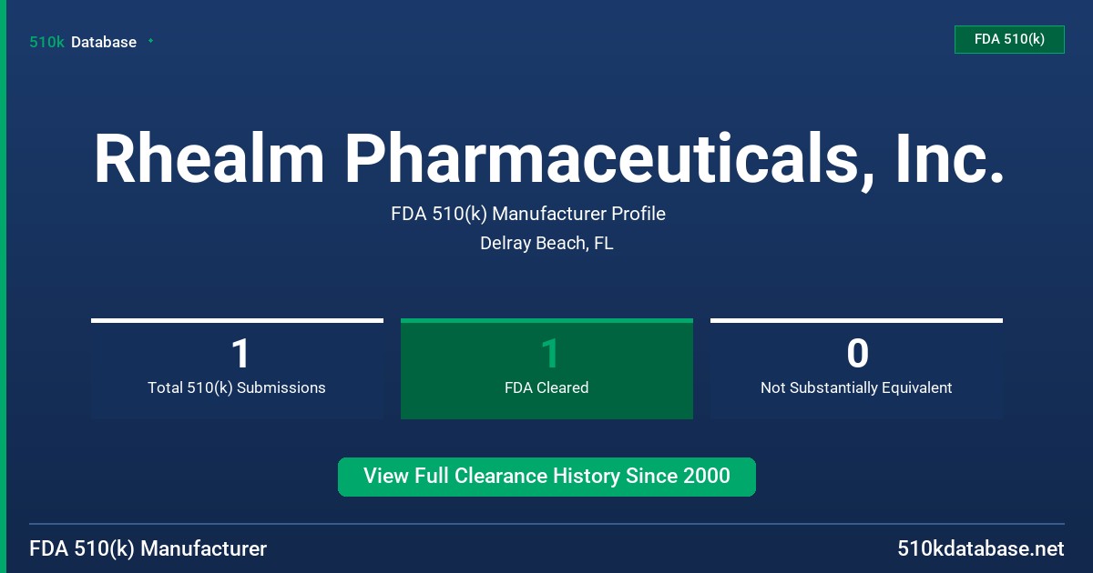Rhealm Pharmaceuticals, Inc. FDA 510(k) Manufacturer Profile