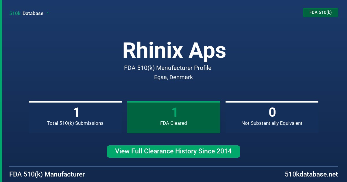 Rhinix Aps FDA 510(k) Manufacturer Profile