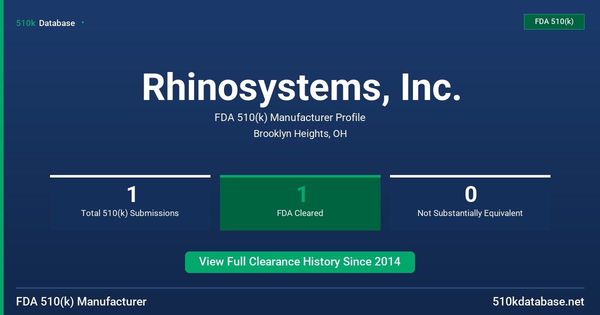 Rhinosystems, Inc. FDA 510(k) Manufacturer Profile