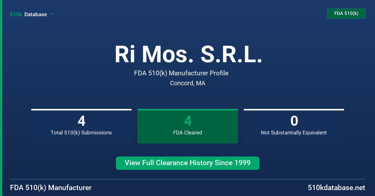 Ri Mos. S.R.L. FDA 510(k) Manufacturer Profile