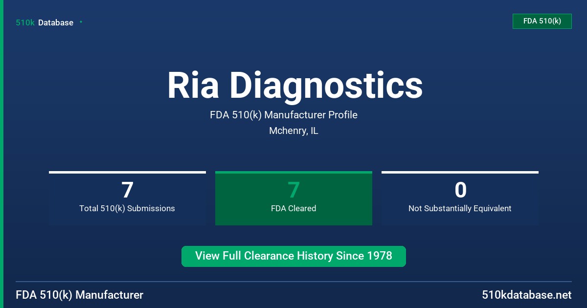 Ria Diagnostics FDA 510(k) Manufacturer Profile
