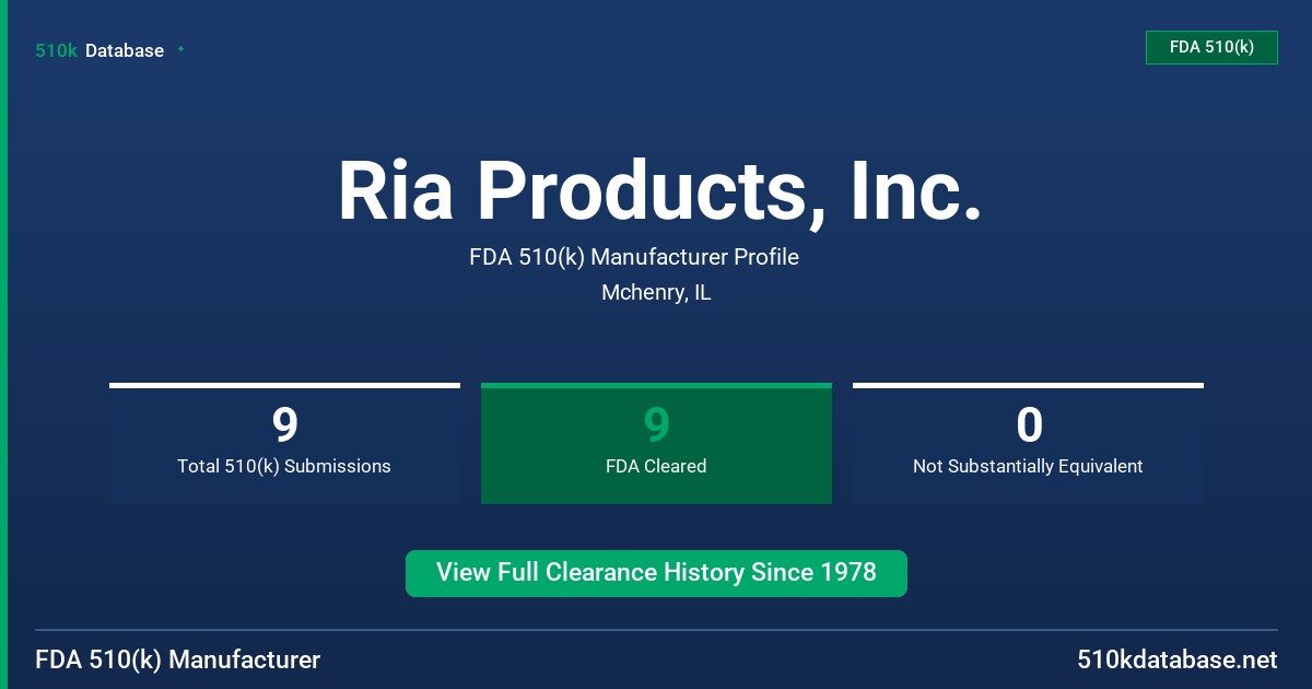 Ria Products, Inc. FDA 510(k) Manufacturer Profile