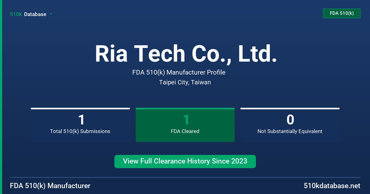 Ria Tech Co., Ltd. FDA 510(k) Manufacturer Profile