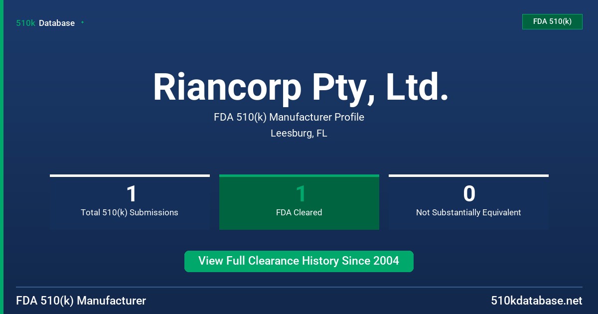 Riancorp Pty, Ltd. FDA 510(k) Manufacturer Profile