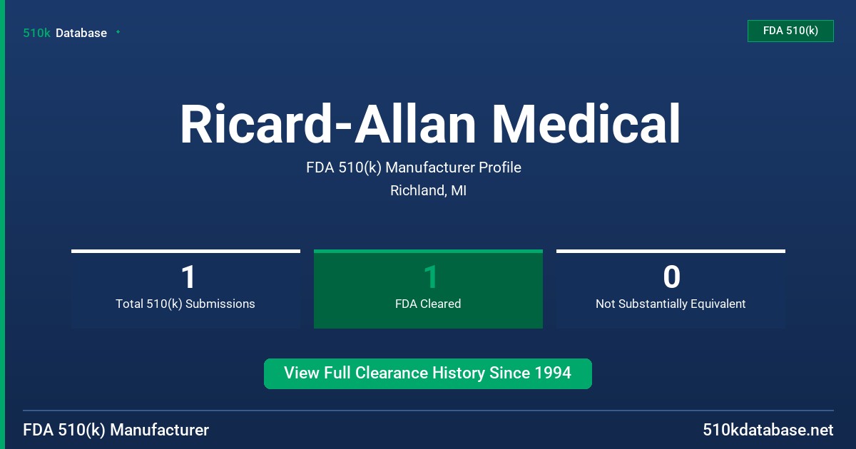 Ricard-Allan Medical FDA 510(k) Manufacturer Profile