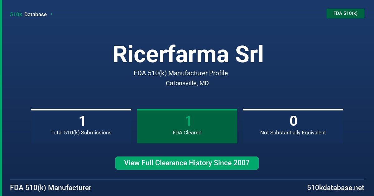 Ricerfarma Srl FDA 510(k) Manufacturer Profile