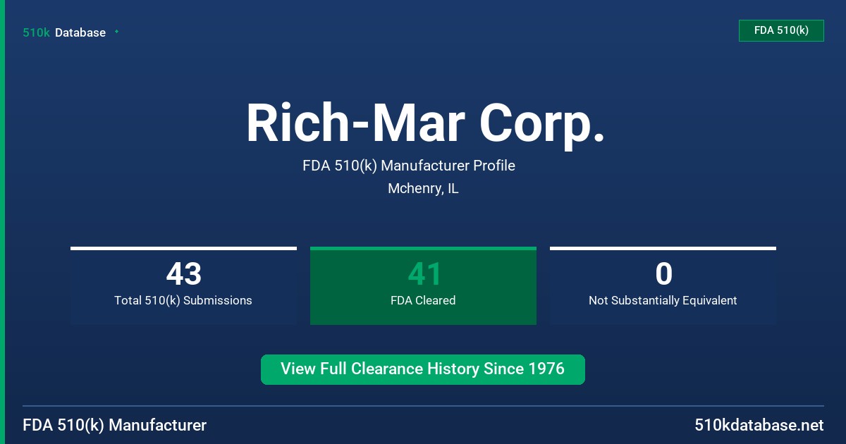 Rich-Mar Corp. FDA 510(k) Manufacturer Profile