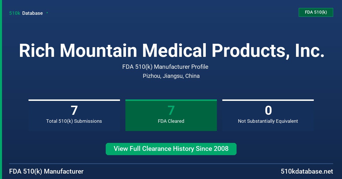 Rich Mountain Medical Products, Inc. FDA 510(k) Manufacturer Profile