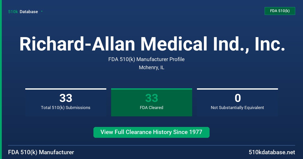 Richard-Allan Medical Ind., Inc. FDA 510(k) Manufacturer Profile
