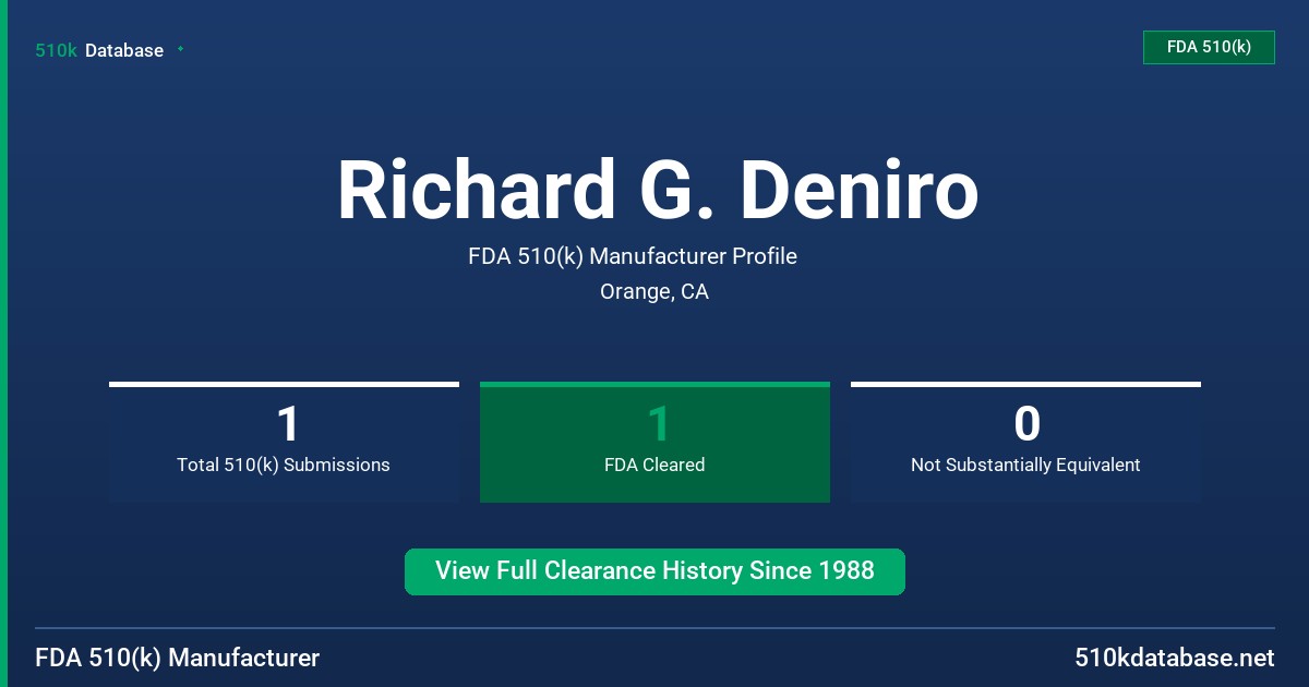 Richard G. Deniro FDA 510(k) Manufacturer Profile