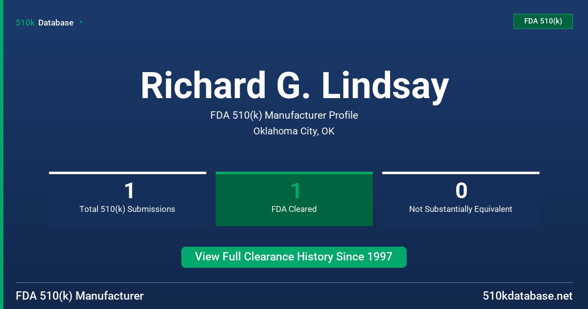 Richard G. Lindsay FDA 510(k) Manufacturer Profile