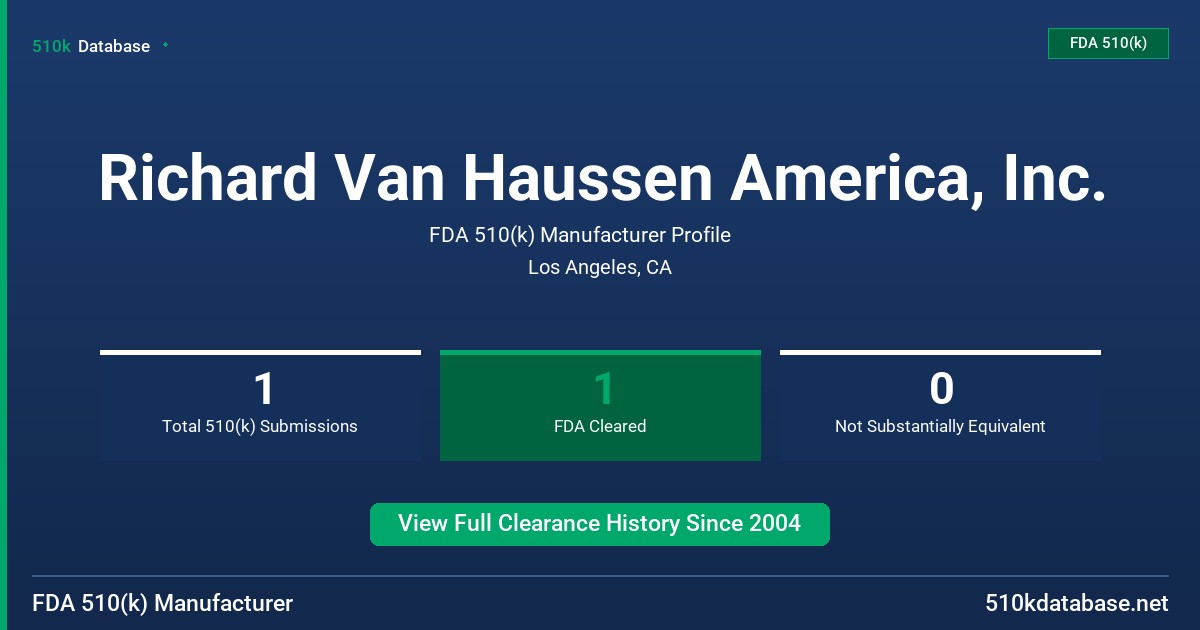 Richard Van Haussen America, Inc. FDA 510(k) Manufacturer Profile
