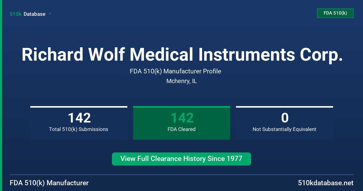 Richard Wolf Medical Instruments Corp. FDA 510(k) Manufacturer Profile