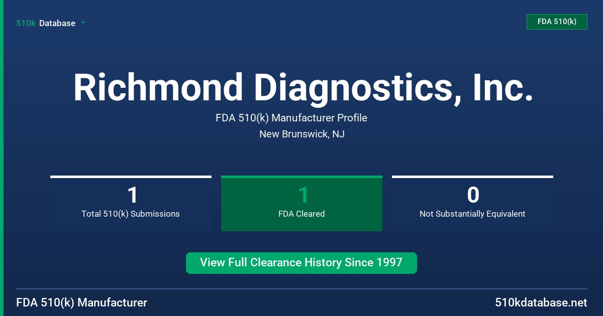 Richmond Diagnostics, Inc. FDA 510(k) Manufacturer Profile