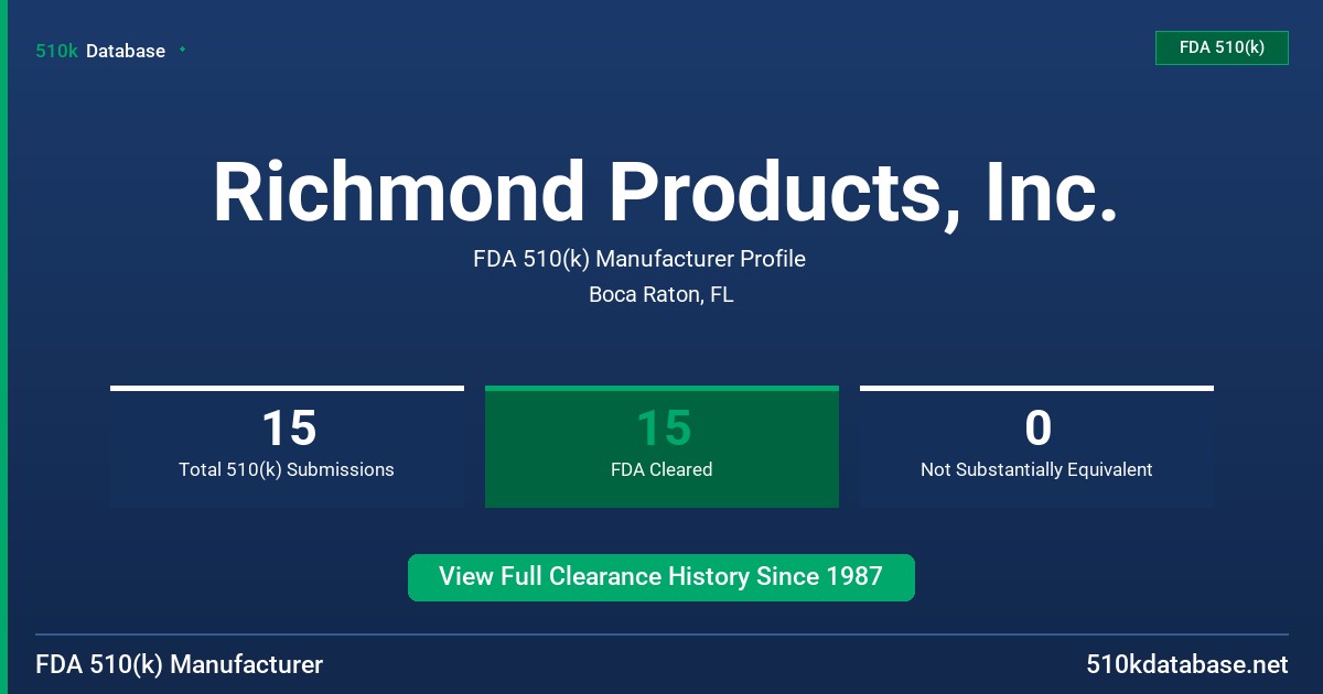 Richmond Products, Inc. FDA 510(k) Manufacturer Profile