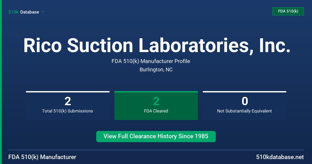 Rico Suction Laboratories, Inc. FDA 510(k) Manufacturer Profile