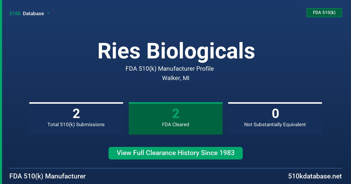 Ries Biologicals FDA 510(k) Manufacturer Profile